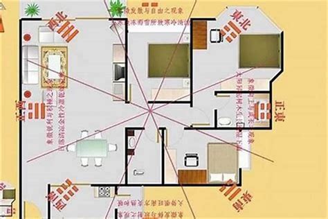 坐北向南财位|坐南朝北怎麼看？房屋座向、財位布置教學，讓你兼顧運勢與居住。